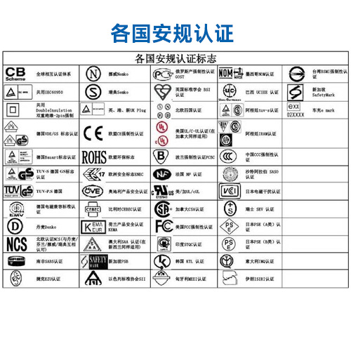 安規檢測與能效